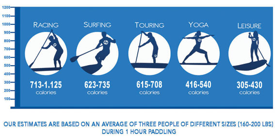 stand up paddle fitness